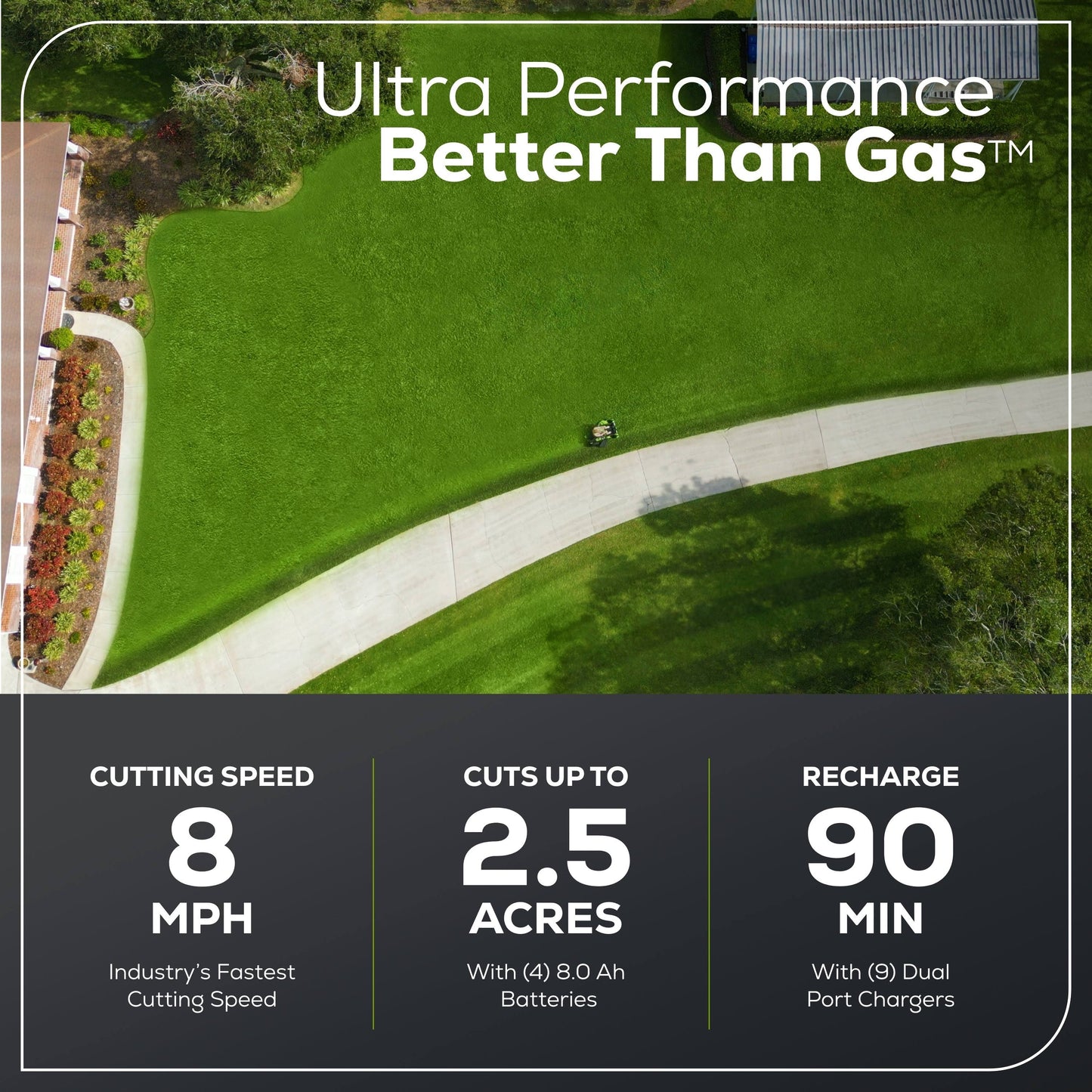 Greenworks Pro 60V 42
