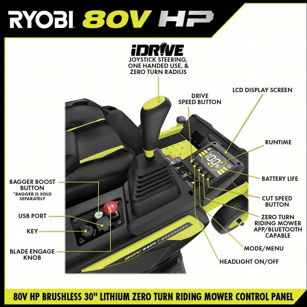 RYOBI 80V HP Brushless 30 in. Battery Electric Cordless Zero Turn Riding Mower with 80V 10 Ah Batteries and Charger